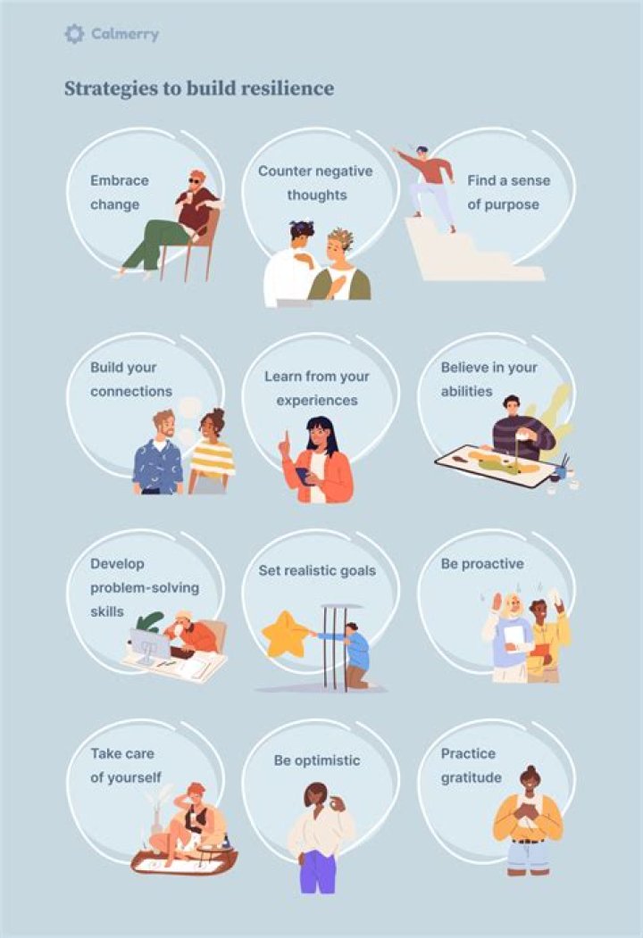 A Journey Of Resilience And Impact