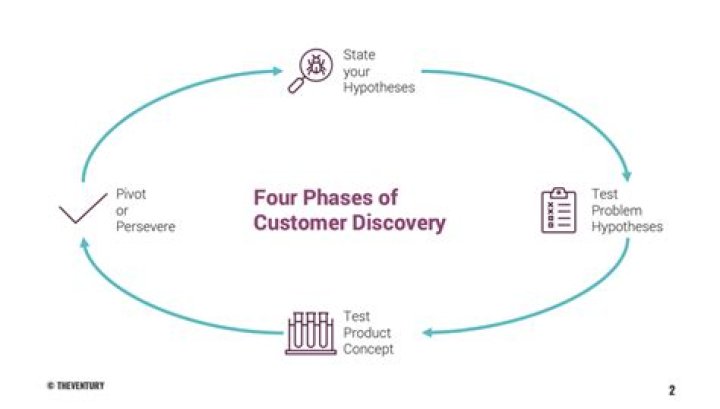 A Promising Journey Of Discovery And Insight