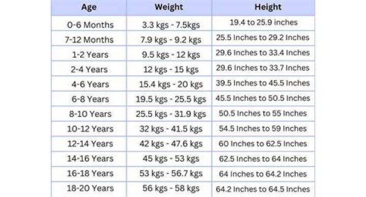 Discoveries About His Weight And Height